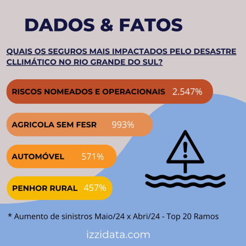 Postos para Linedin - RS - Impacto Ramos