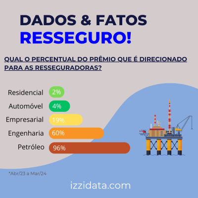 Posts para Linkedin - Percentual de Resseguro