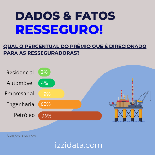 Posts para Linkedin - Percentual de Resseguro