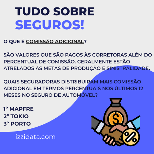 Tudo Sobre Seguros - Comissão Adicional